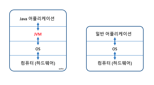 JVM