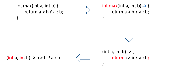 Lambda-Expression