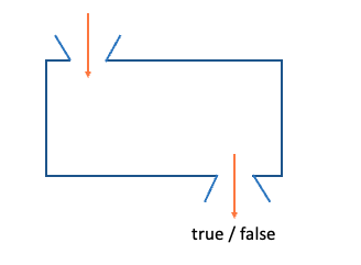 Predicate