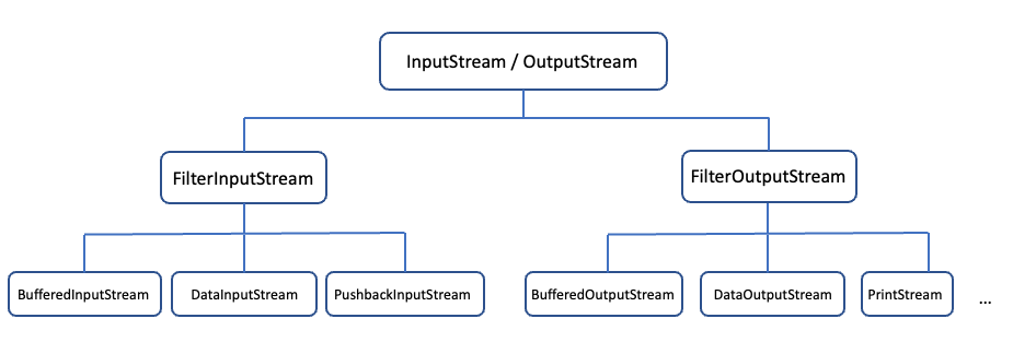 StreamExtend