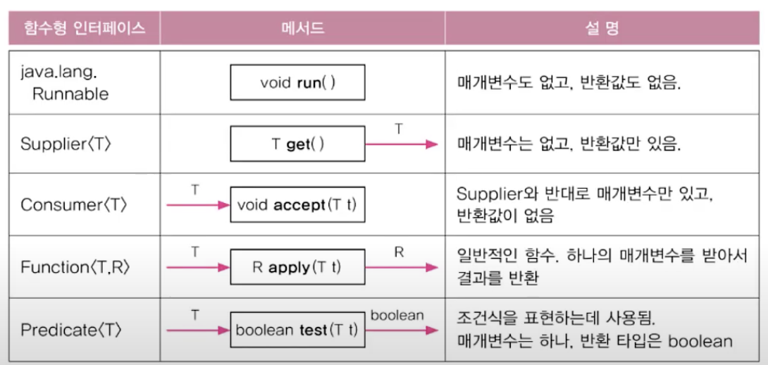 java.util.fuctionPackage