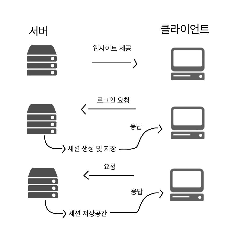 server-token-flow