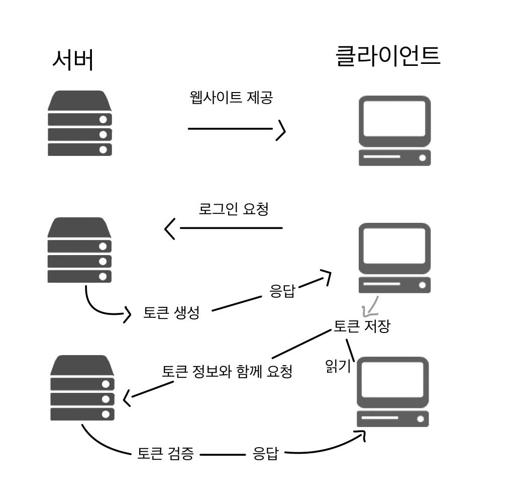 server-token-work-flow