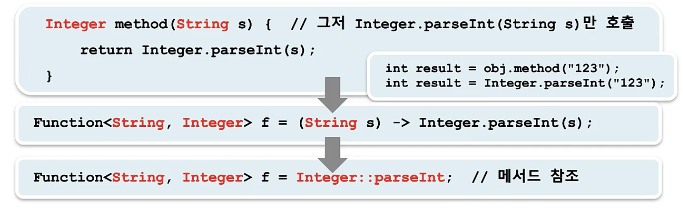 Lambda-Expression