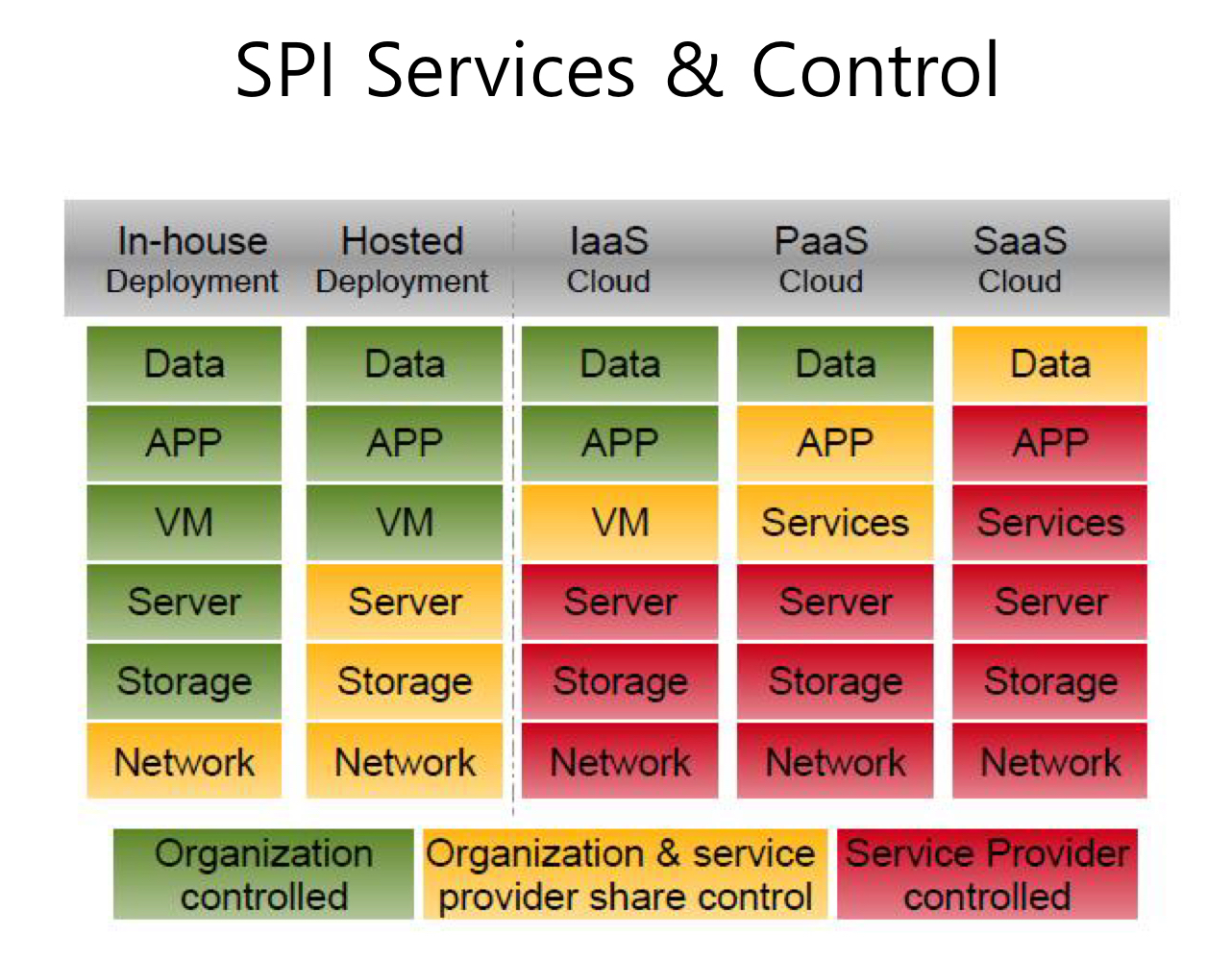 SPI