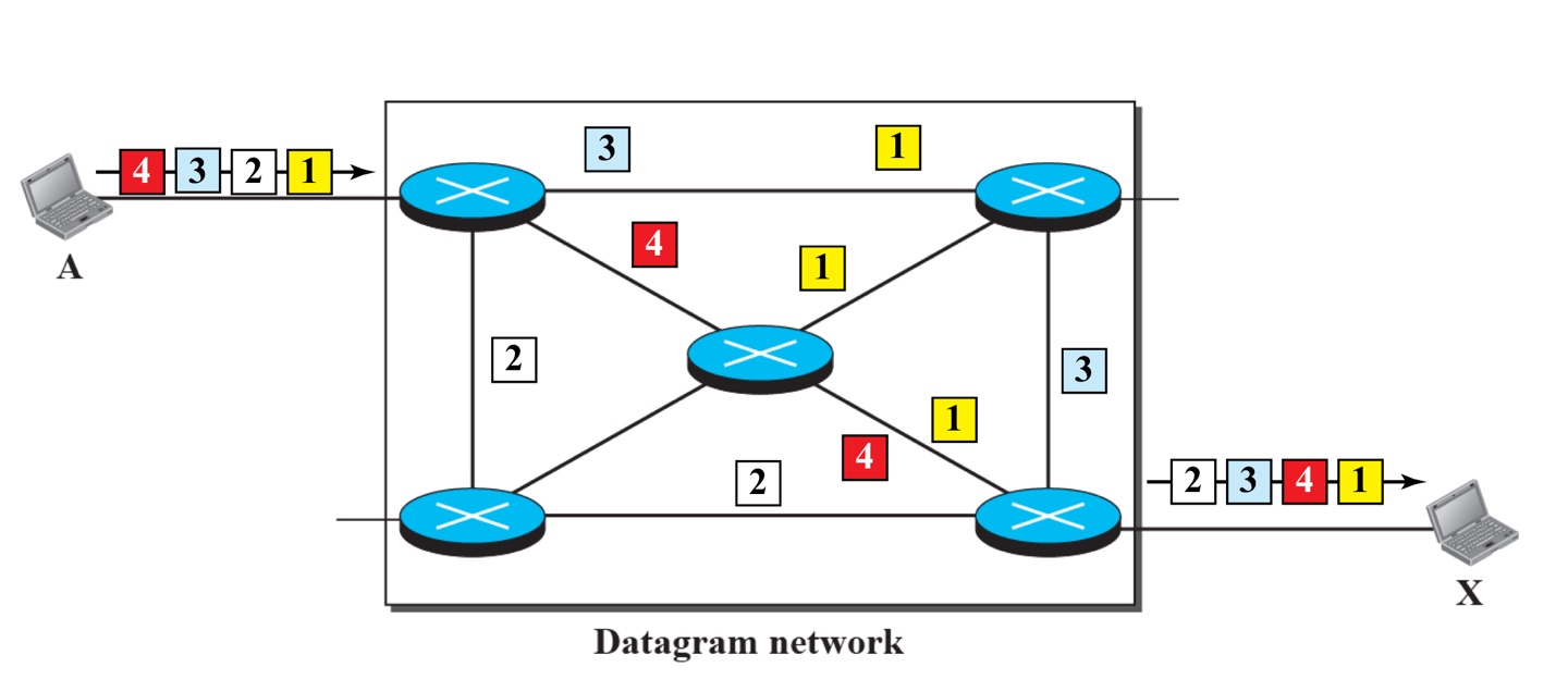 datagram