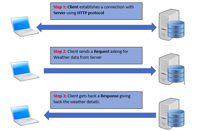 client&server