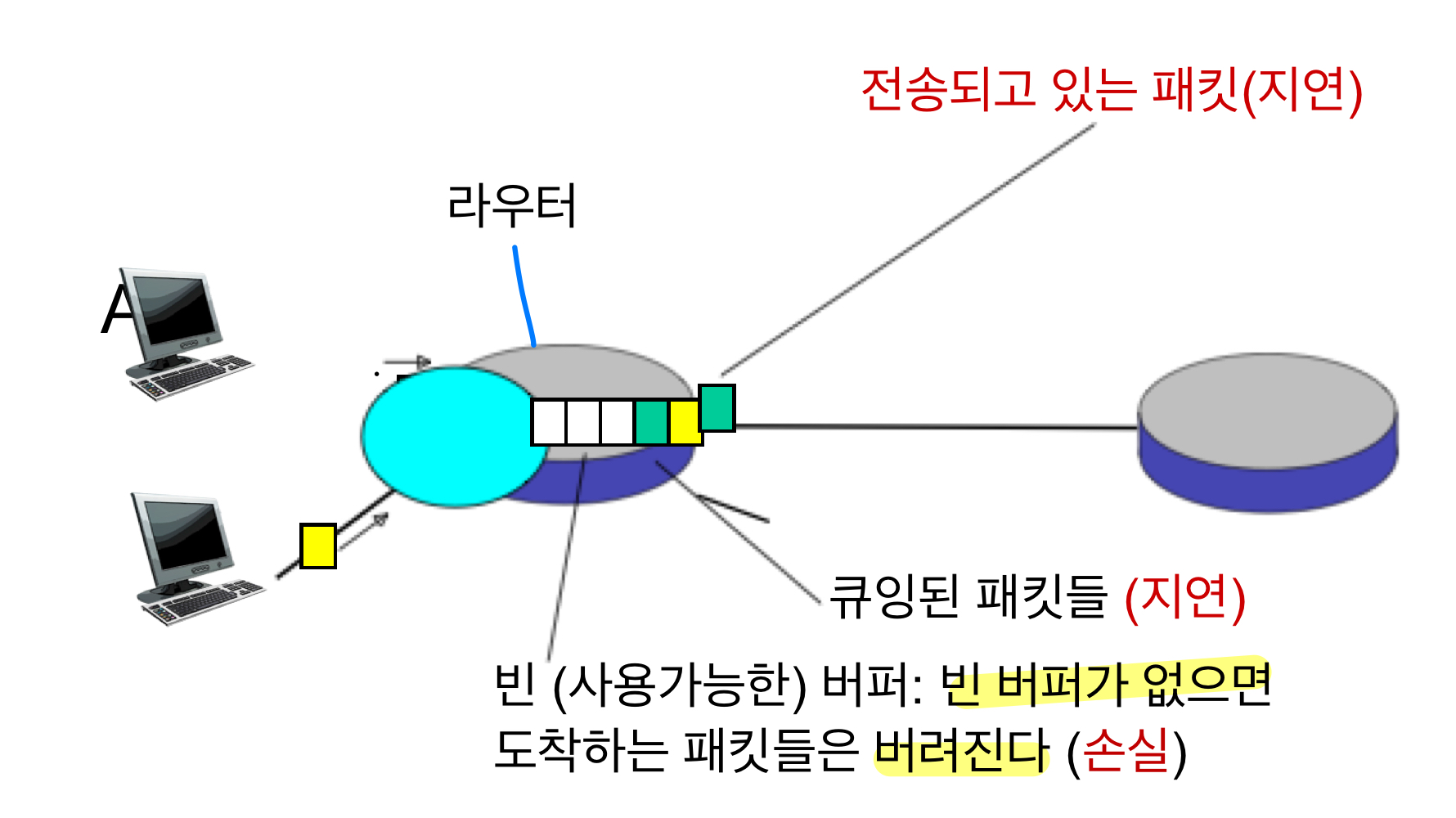 packet_loss&delay