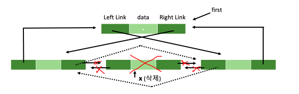 DblLinked-list-Delete