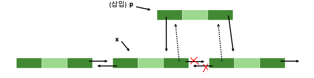 DblLinked-list-Insert