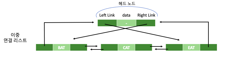 DblLinked-list