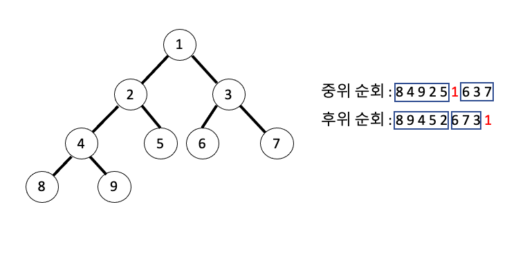 이진트리