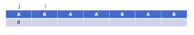 최대 일치 길이