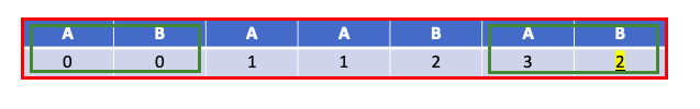 최대 일치 길이