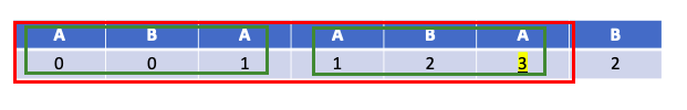 최대 일치 길이