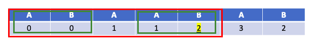 최대 일치 길이