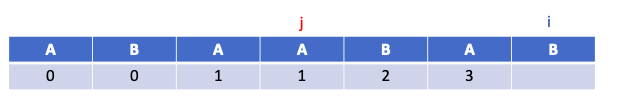 최대 일치 길이