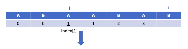 최대 일치 길이