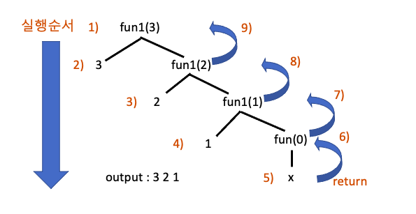 recursive-tracing-tree