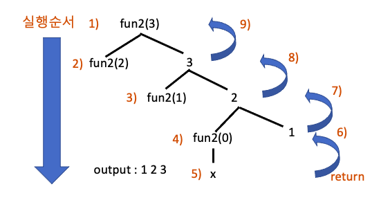 recursive-tracing-tree