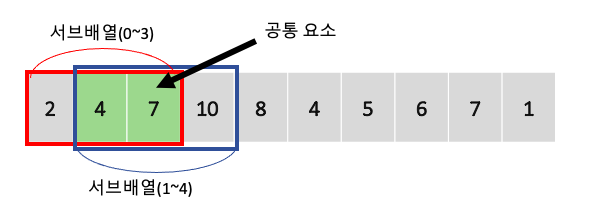 sliding-window