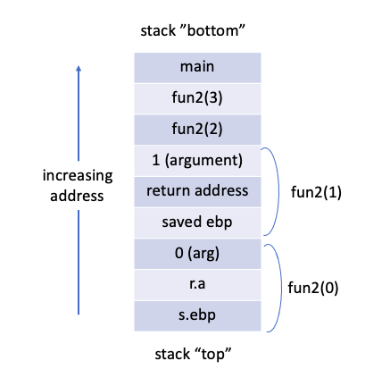 recursion stack