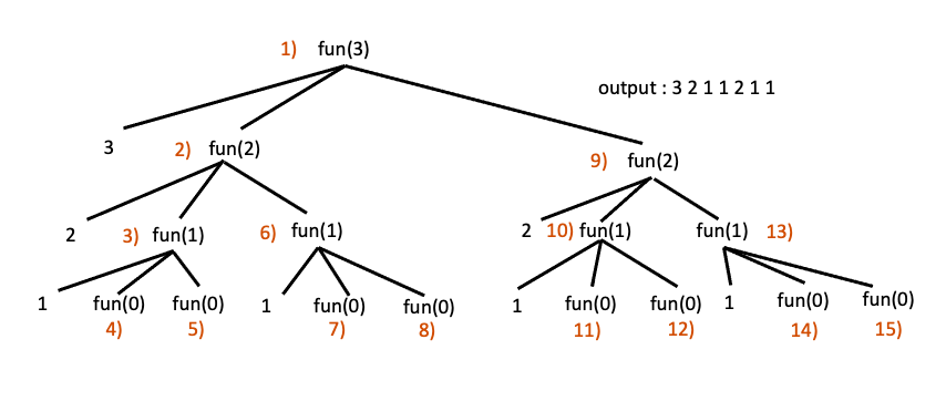 tree-recursive