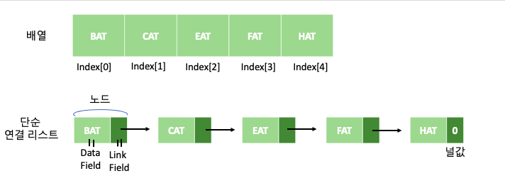 linked-list