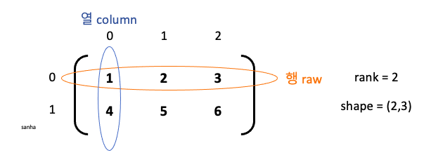 numpy-matrix-diag