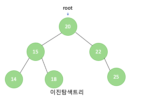 이진탐색트리