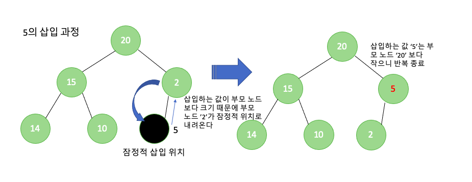 최대히프삽입