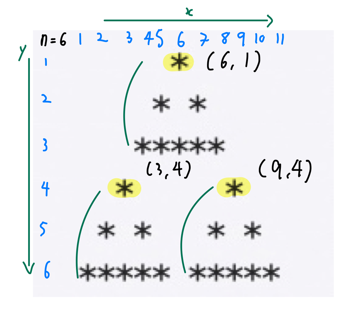 n=6일때별그림