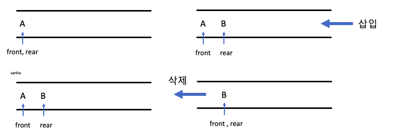 일차원배열큐