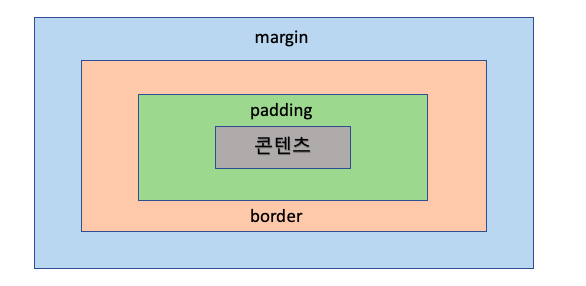 박스구성