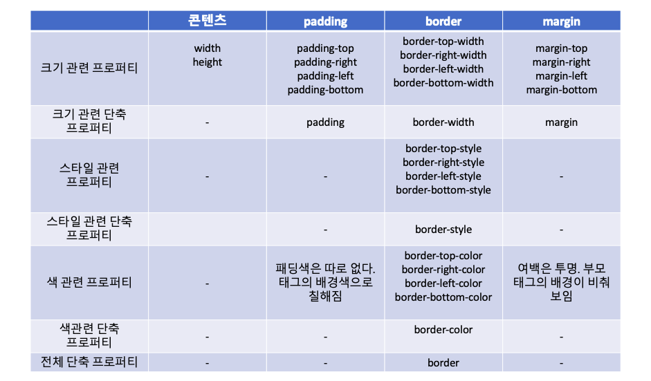 박스제어프로퍼티